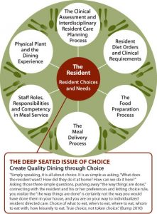 dining-chart